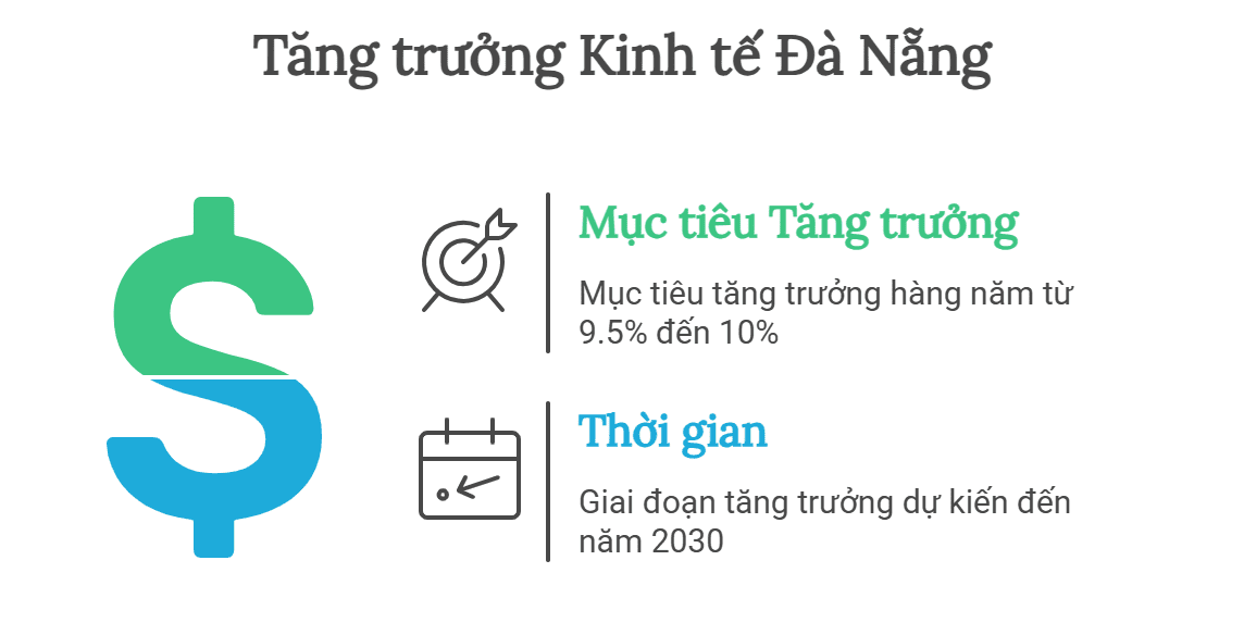 Sức bật từ Kinh tế và dòng vốn FDI chất lượng cao
