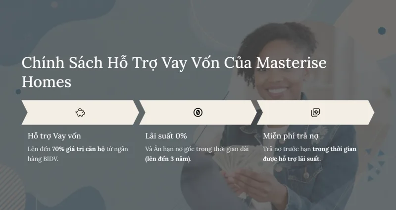 Thanh toán bằng gói vay ngân hàng được hỗ trợ từ Masteri Homes