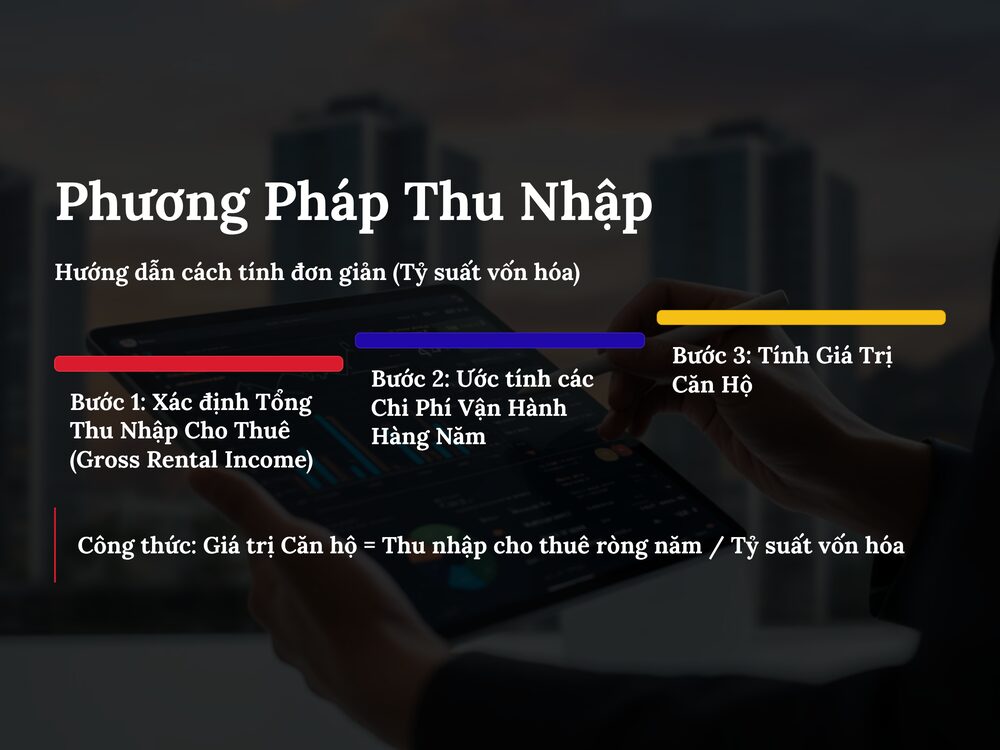 Phương pháp thu nhập để định giá căn hộ