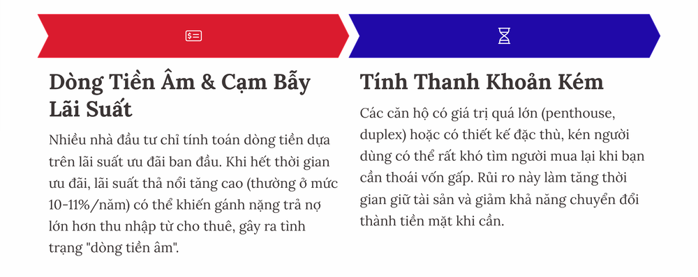 2 Rủi ro tài chính thường gặp khi đầu tư căn hộ