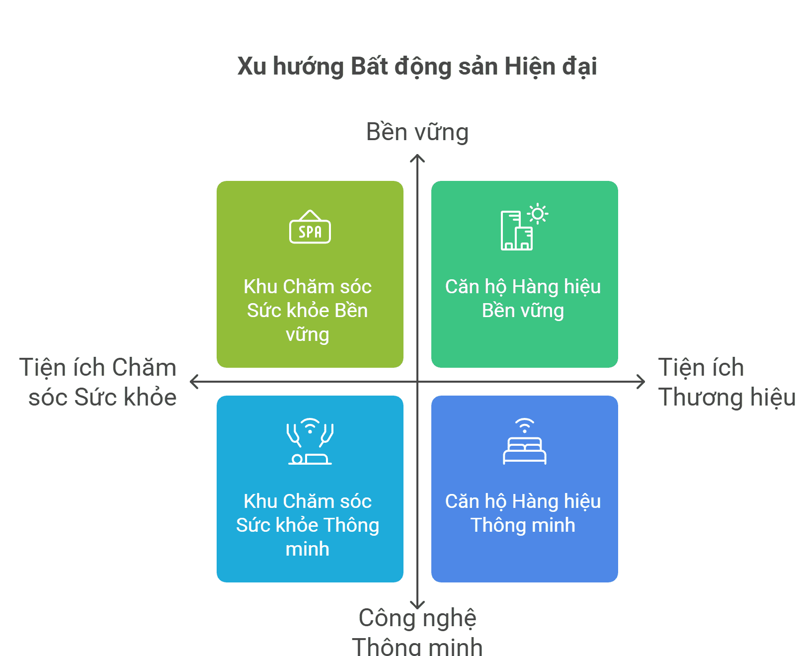 Các xu hướng bất động sản sẽ lên ngôi trong năm 2025 đối với phân khúc căn hộ cao cấp tại Đà Nẵng