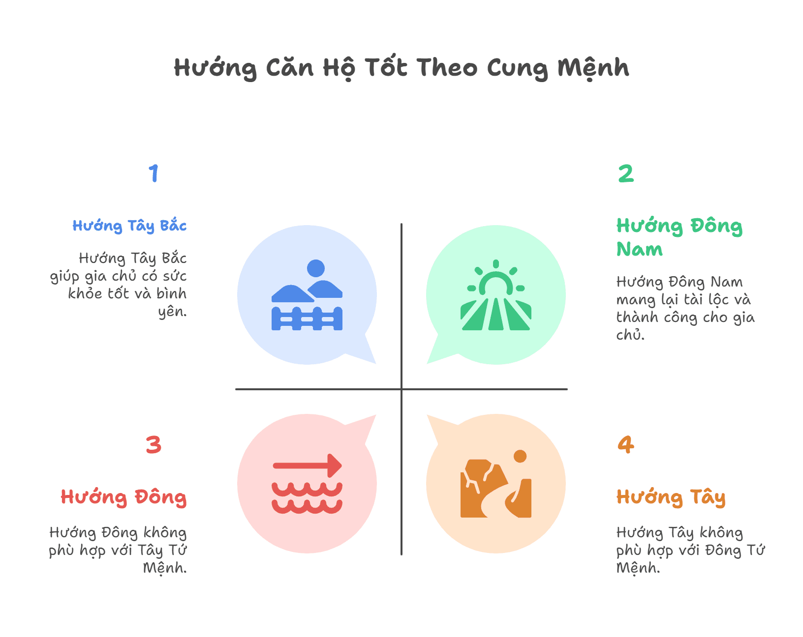 Chọn hướng căn hộ hợp mệnh gia chủ (Bát Trạch)