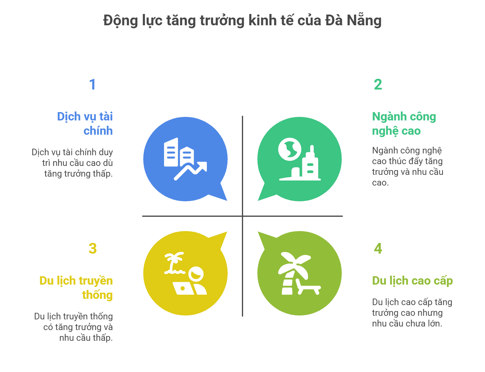 Động lực tăng trưởng kinh tế của Đà Nẵng 2025