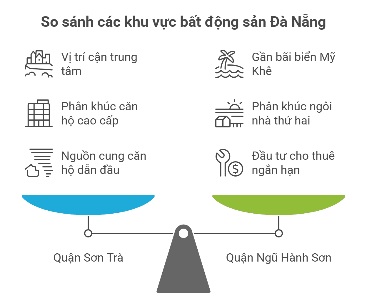 Khu vực Quận Sơn Trà so sánh với quận Ngũ Hành Sơn đối với phân khúc căn hộ