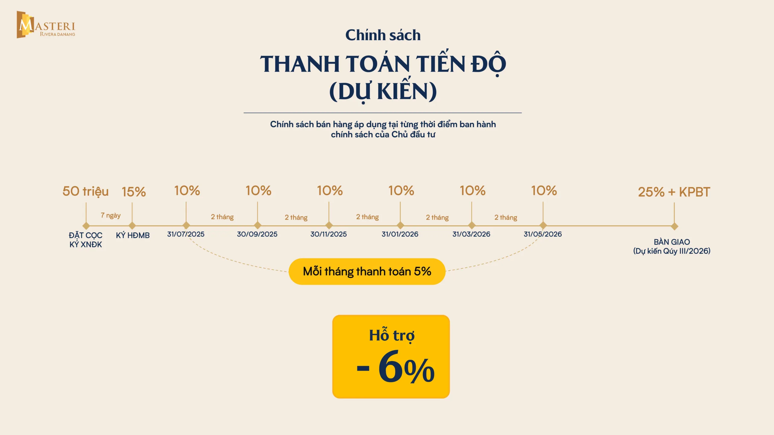 Chính sách thanh toán tiến độ (dự kiến)