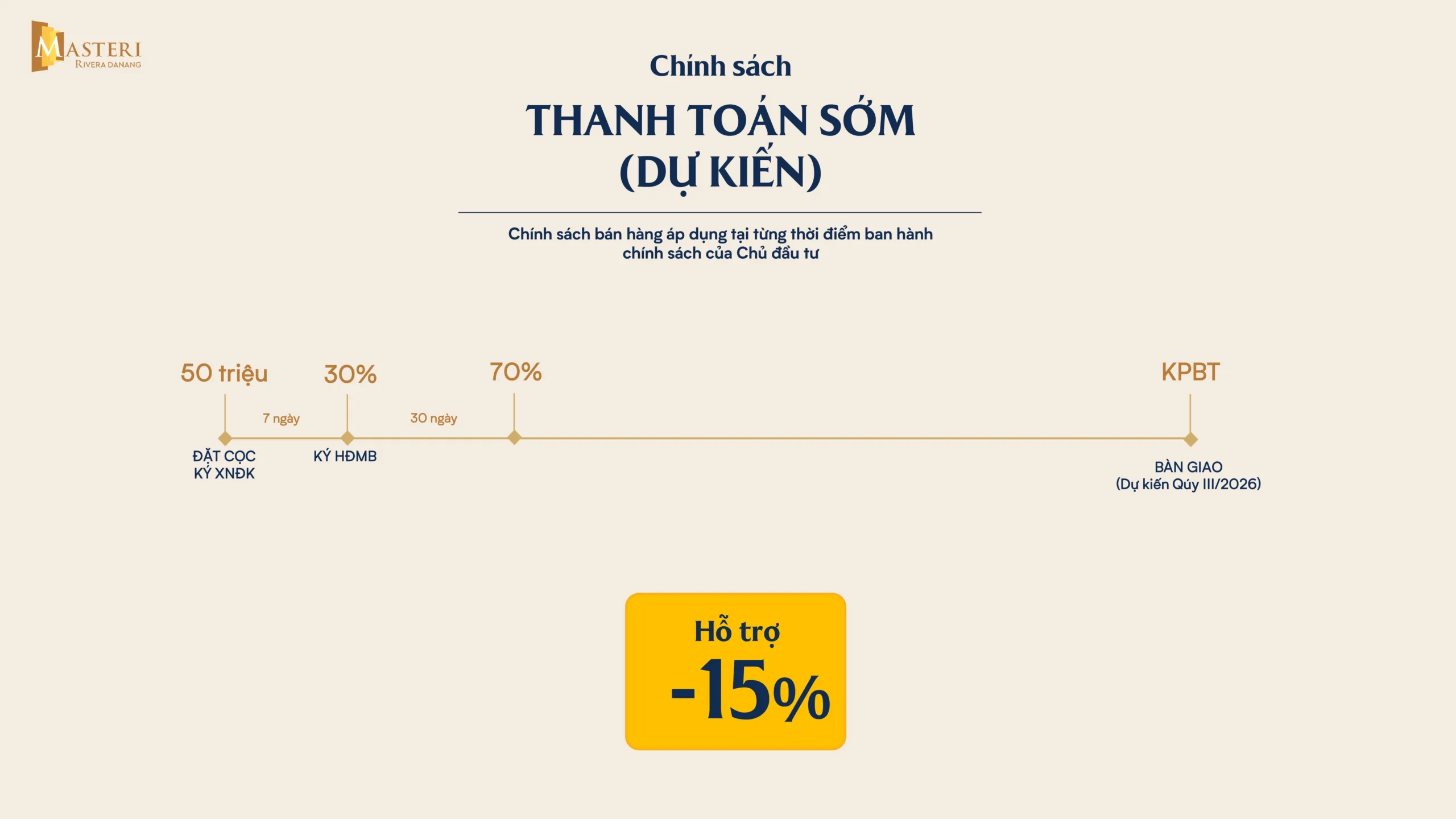Chính sách thanh toán sớm (dự kiến)