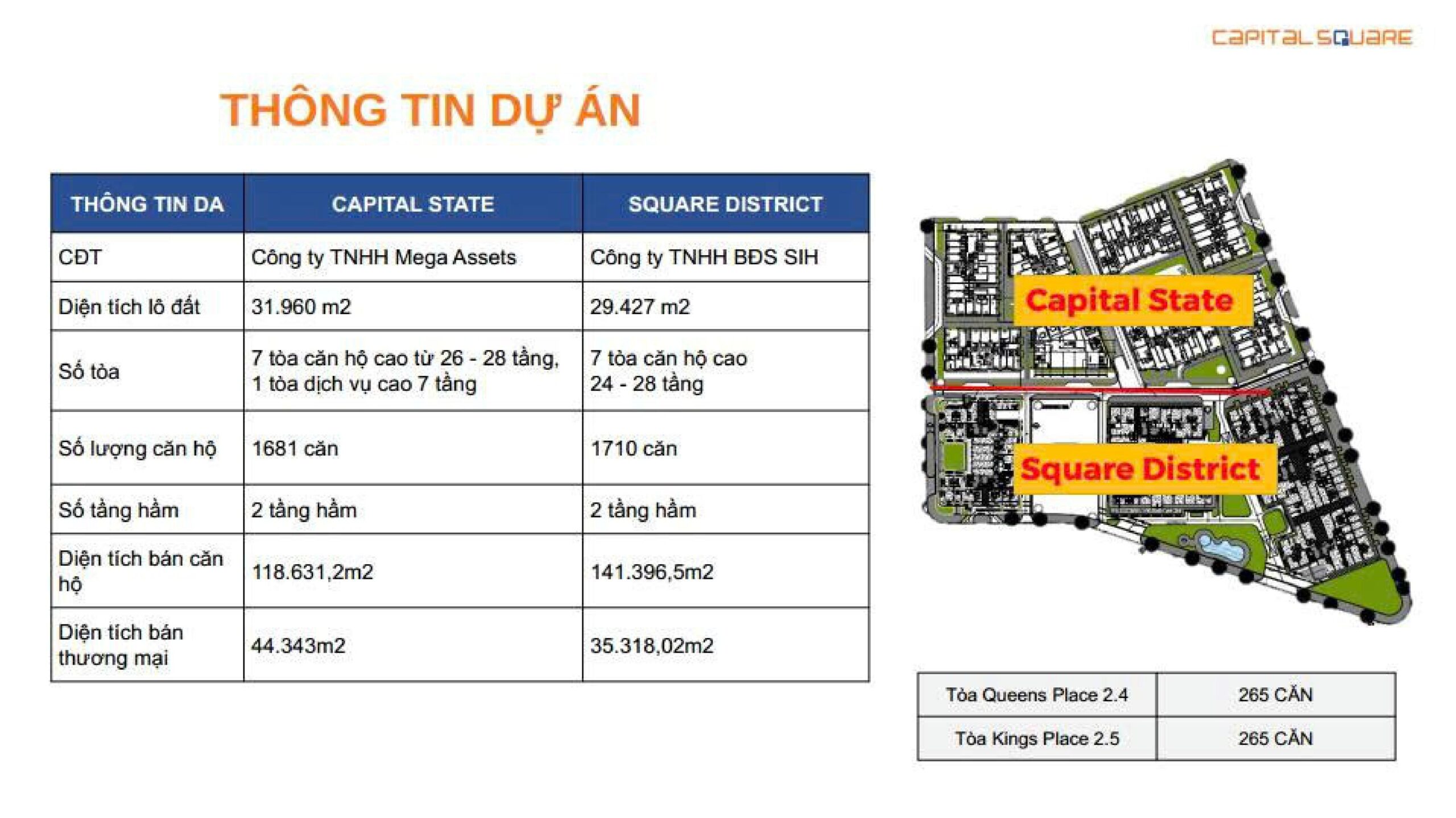 2 TÒA THÁP CỦA CAPITAL SQUARE sẽ được phân chia cho 2 công ty thực hiện xây dựng