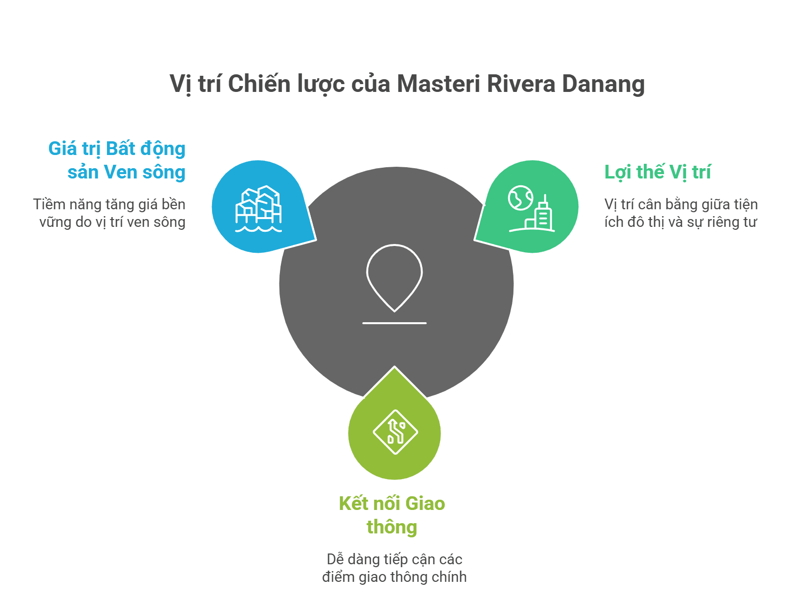 Vị trí Chiến lược của Masteri Rivera Danang