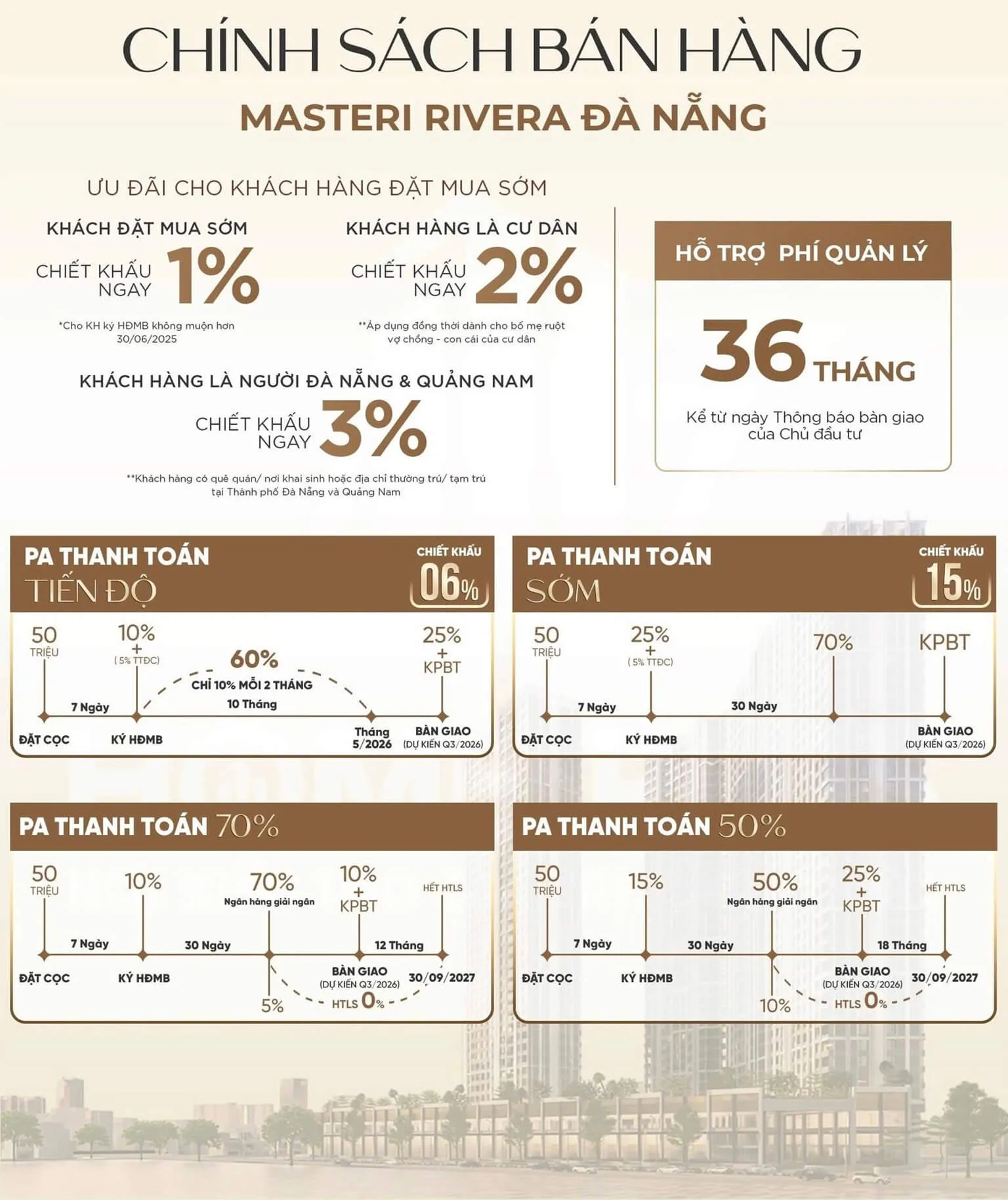 chính sách bán hàng chi tiết theo lộ trình của Marteri Rivera Danang