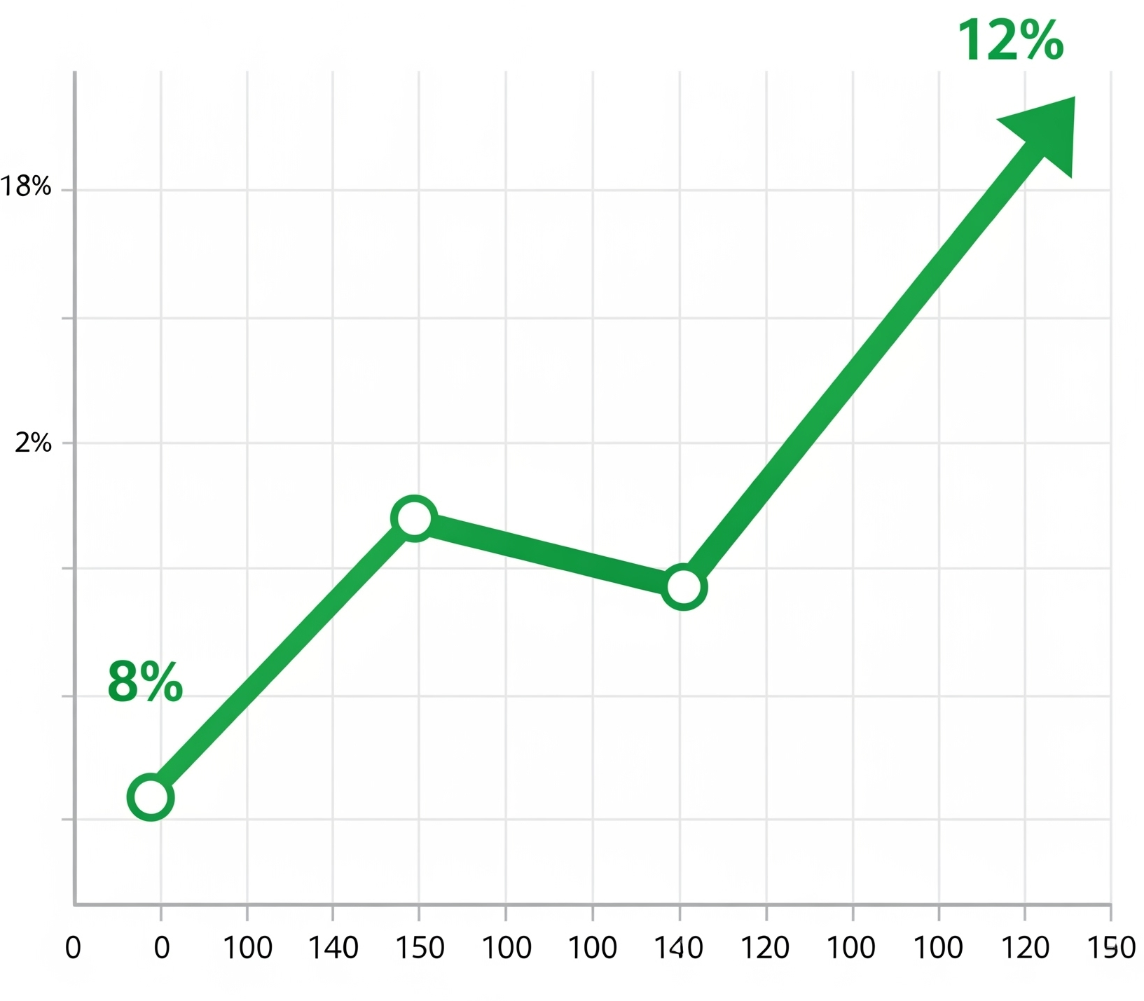 Trong kịch bản đẹp nhất thì giá nhà đất Đà Nẵng sẽ tăng từ 8 - 12% trong năm 2026