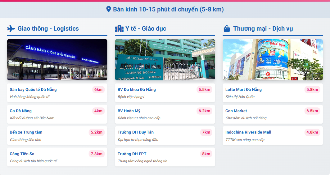 Những địa điểm, tiện ích cách Capital Square từ 10 -15 phút di chuyển