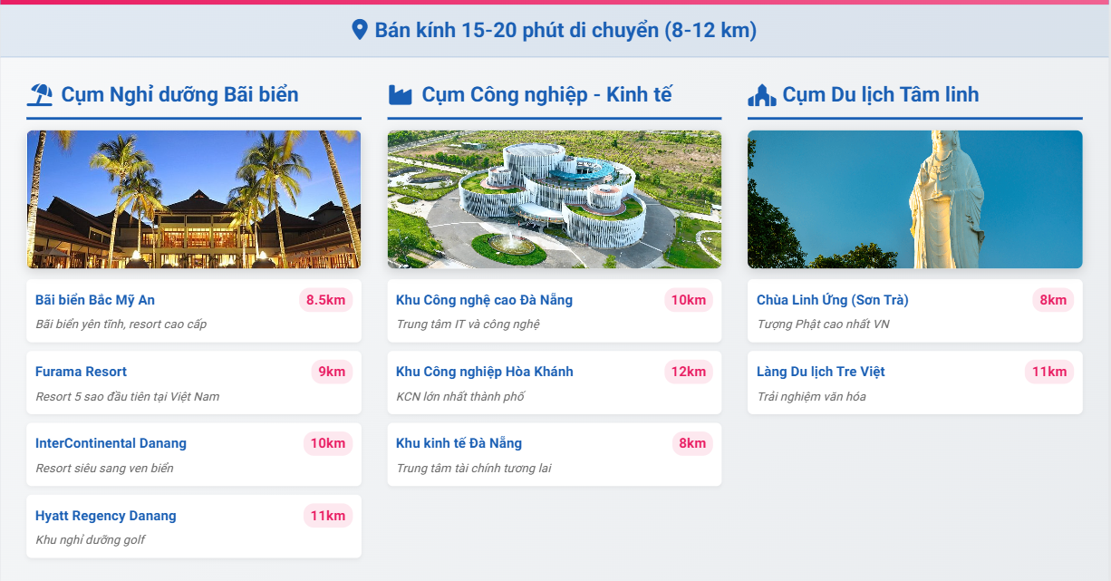 Những địa điểm, tiện ích cách Capital Square từ 15 - 20 phút di chuyển