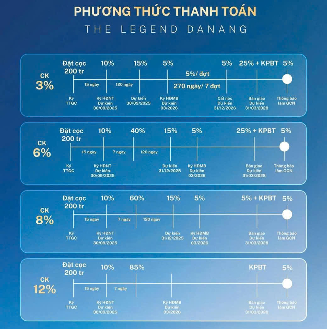 Phương thức thanh toán THE LEGEND CITY DANANG