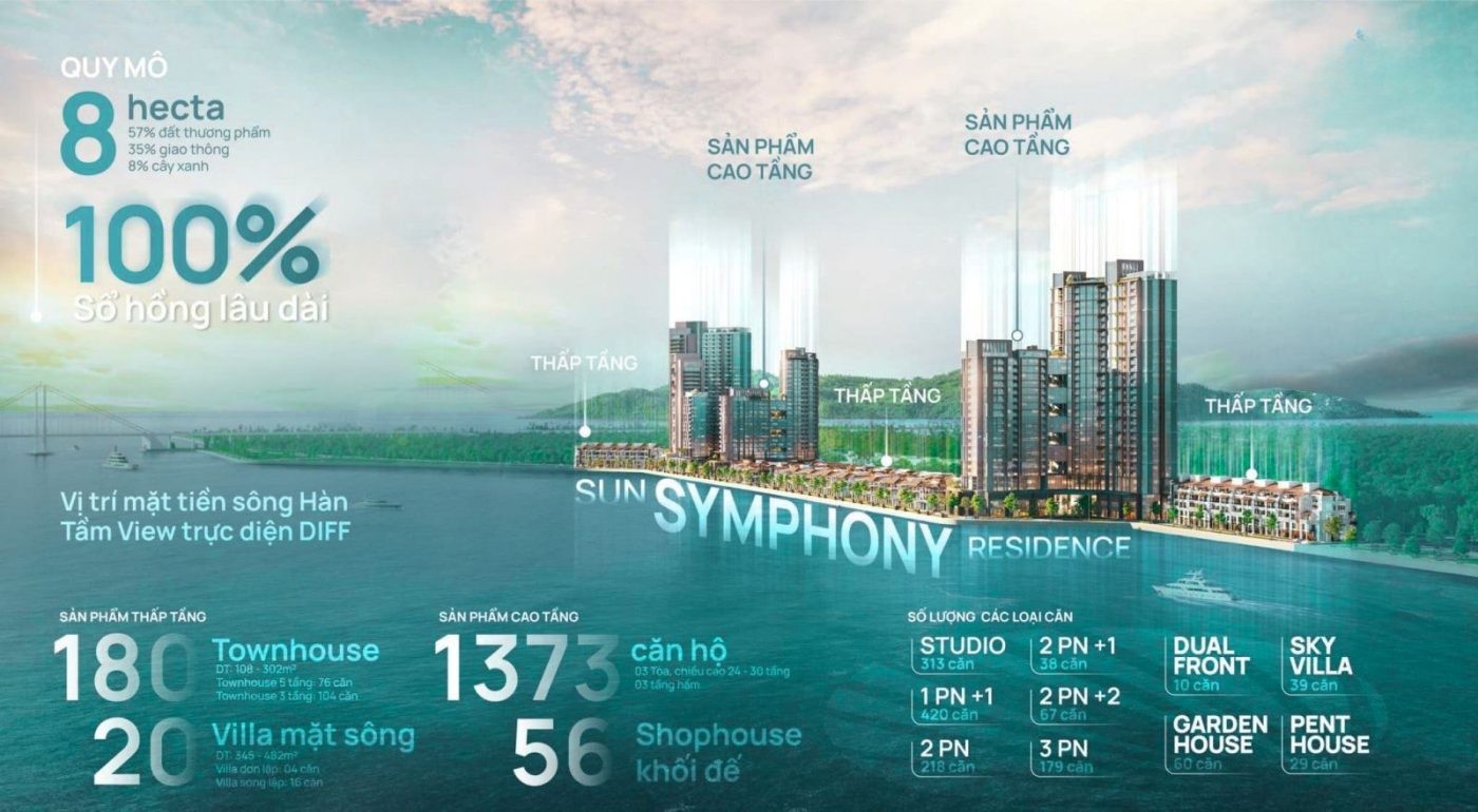 Thông tin dự án Sun Symphony Residence Đà Nẵng
