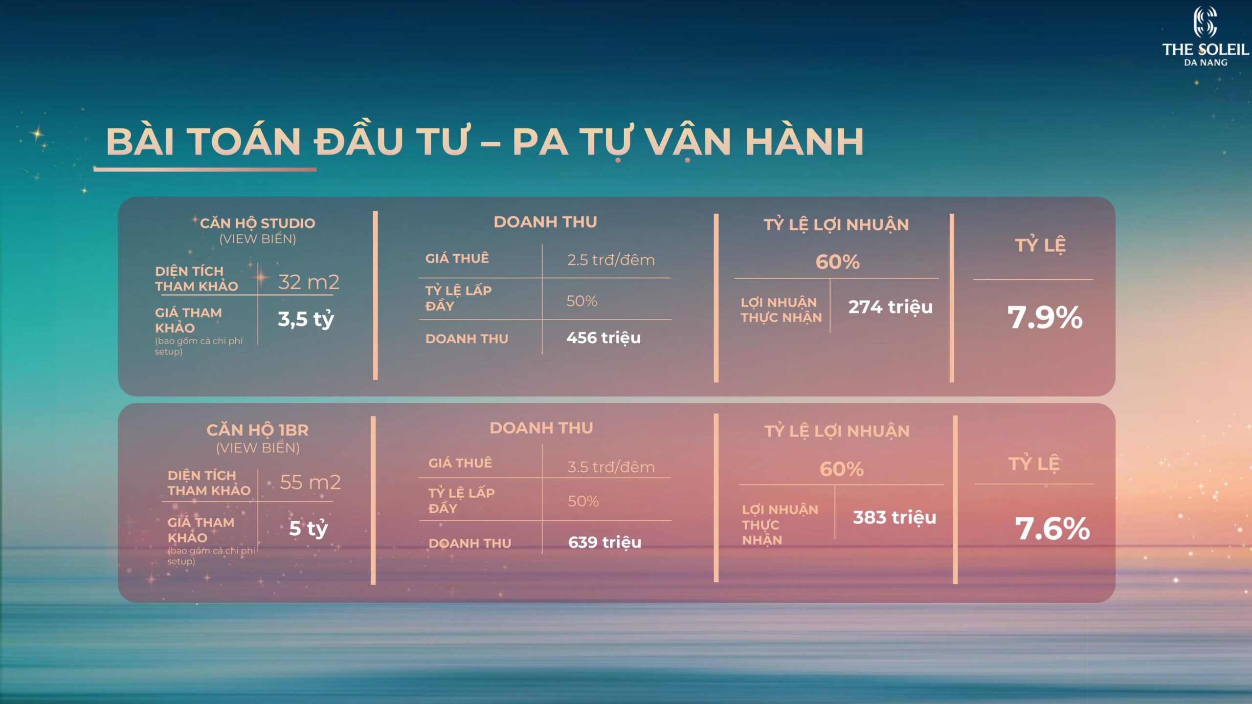 Bài toán cho thuê dự án Soleil Ánh DƯơng